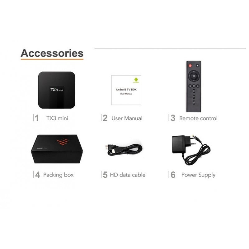 Mini PC TV Box TX3 Android 7.1 1GB RAM 8 GB ROM Procesor Quad Core Wi-Fi HDMI Ethernet - 1 | YEO