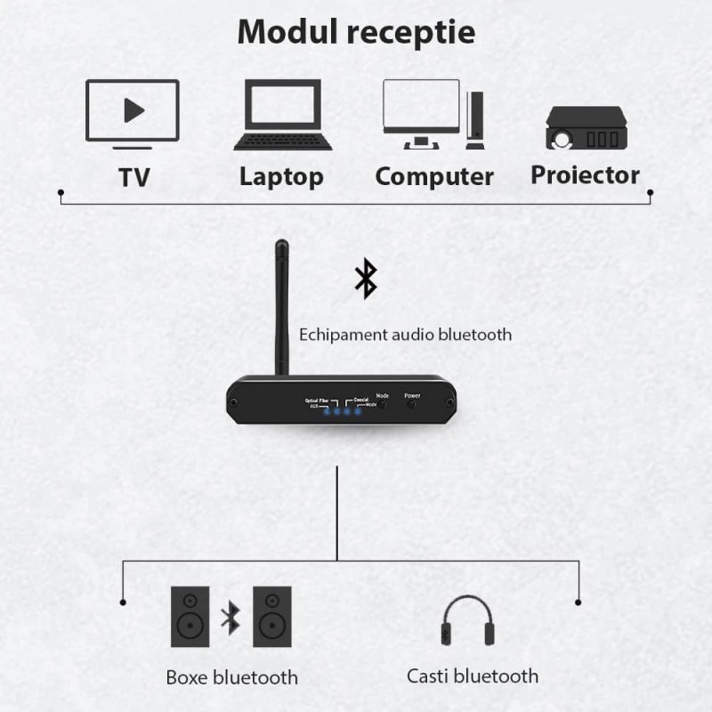 Convertor Audio Digital la Analog Techstar® OT15, Compatibil Bluetooth 5.0, DC 5V, AUX 3.5 mm, Cablu audio optic, RCA, Negru - 3 | YEO