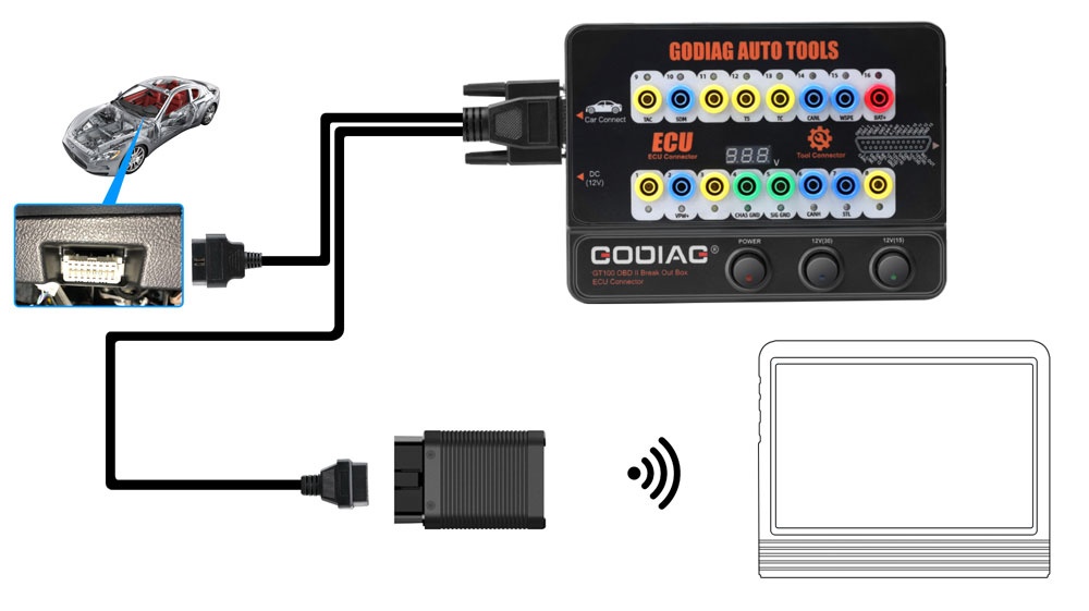 Tester Protocol GODIAG GT100 OBD II Break Out Box, interfata conexiune ECU, monitorizare tensiune, extensie diagnoza si alimentare la schimbarea bateriei - imagine 11