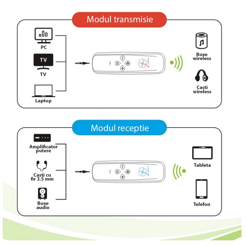 Transmitator receptor portabil 2 in 1 Techstar® M27, Compatibil Bluetooth 5.0, Reincarcabil, USB, AUX 3.5 mm, TV, PC, Auto, Negru - 2 | YEO