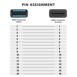 Fisa tehnica cablu OBD2 26AWG – specificatii conductoare si pinout