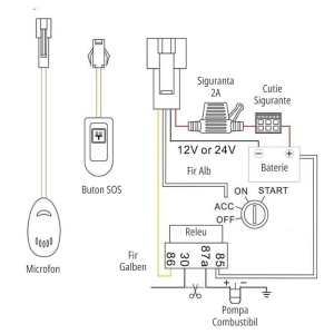 GPS Tracker Techstar® GT06, Localizare LBS+GPS, Microfon Extern, SIM, Releu, Alarma Usa, Buton SOS Extern, Acumulator - Img 11
