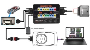 Configuratie GODIAG GT100 pentru conexiune ECU, extensie OBD2 si alimentare in timpul diagnozei auto