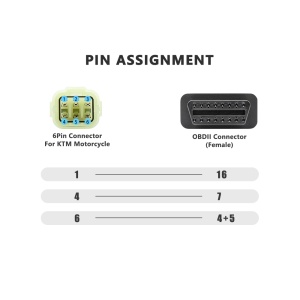 Schema pini cablu adaptor KTM 6 pini verde catre OBD2 16 pini