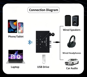 Receiver Bluetooth Techstar J300 compatibil cu telefon, laptop, boxe si sisteme audio