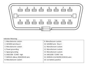 Schema pini OBD2 GODIAG GT100 pentru identificare semnale, CAN, K-Line, masa si alimentare baterie
