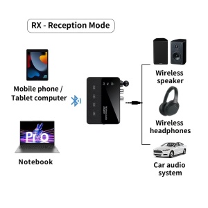 Mod Receiver RX pentru adaptor Bluetooth Techstar, conectare telefon la boxe si sistem audio