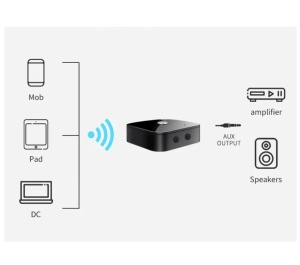 Schema conectare Techstar T68: RCA L/R, AUX 3.5 mm, USB U-Disk si alimentare