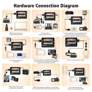 Schema functii GODIAG GT100 pentru protocol OBD2, conexiune ECU, alimentare si testare diagnoza auto