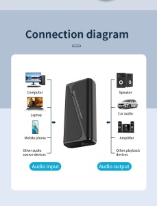 Adaptor Bluetooth 5.4 Techstar M29 – prezentare funcții și compatibilitate