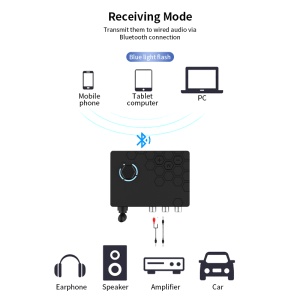 Panou spate convertor audio Techstar cu intrari optice si coaxiale