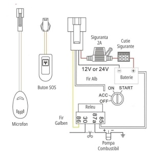 Resigilat GPS Tracker Techstar® GT06, Localizare LBS+GPS, Microfon Extern, SIM, Releu, Alarma Usa, Buton SOS Extern, Acumulator - Img 11