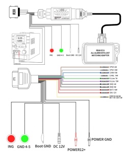Schema conectare GODIAG GT105 II pentru ECU IMMO, alimentare 12V si testare diagnoza auto OBD2