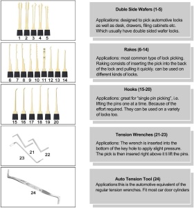 Set 33 Piese Instrumente Lacatuserie si Lock Picking, Lacat Transparent de Antrenament, Trusa Deschidere Incuietori, Instrument Mecanic Tip Pistol, Husa Depozitare - Img 7