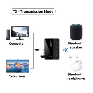 Mod Transmitter TX pentru adaptor Bluetooth Techstar, transmitere audio de la PC sau TV la casti si boxe Bluetooth