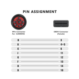 Schema pini conector J1939 catre OBD2 pentru diagnoza camioane