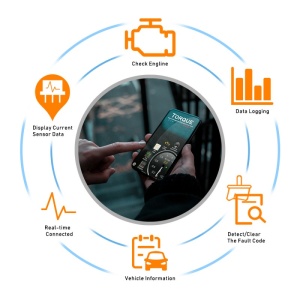 Imagine aplicatie compatibila adaptorului OBD2 WiFi Techstar ELM v1.5