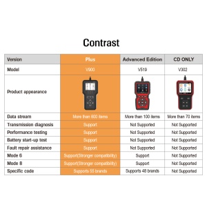 utilizare techstar v900 plus in service auto