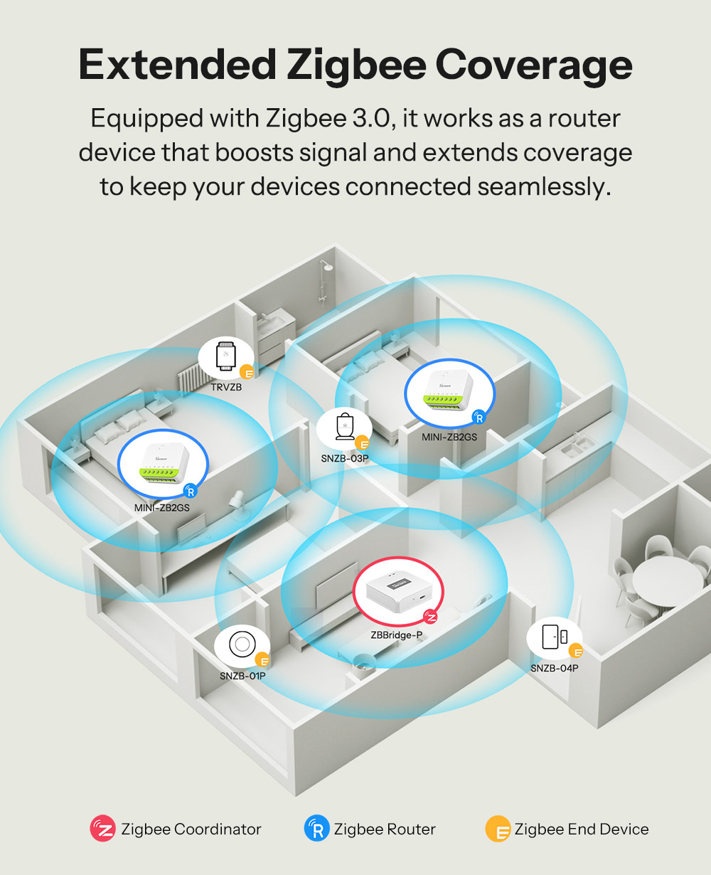 🐝 Sonoff MINI-ZB2GS vs. MINI-ZB2GS-L: The Zigbee "Tiny Titans" Duel. Neutral or No-Neutral? ⚡📦