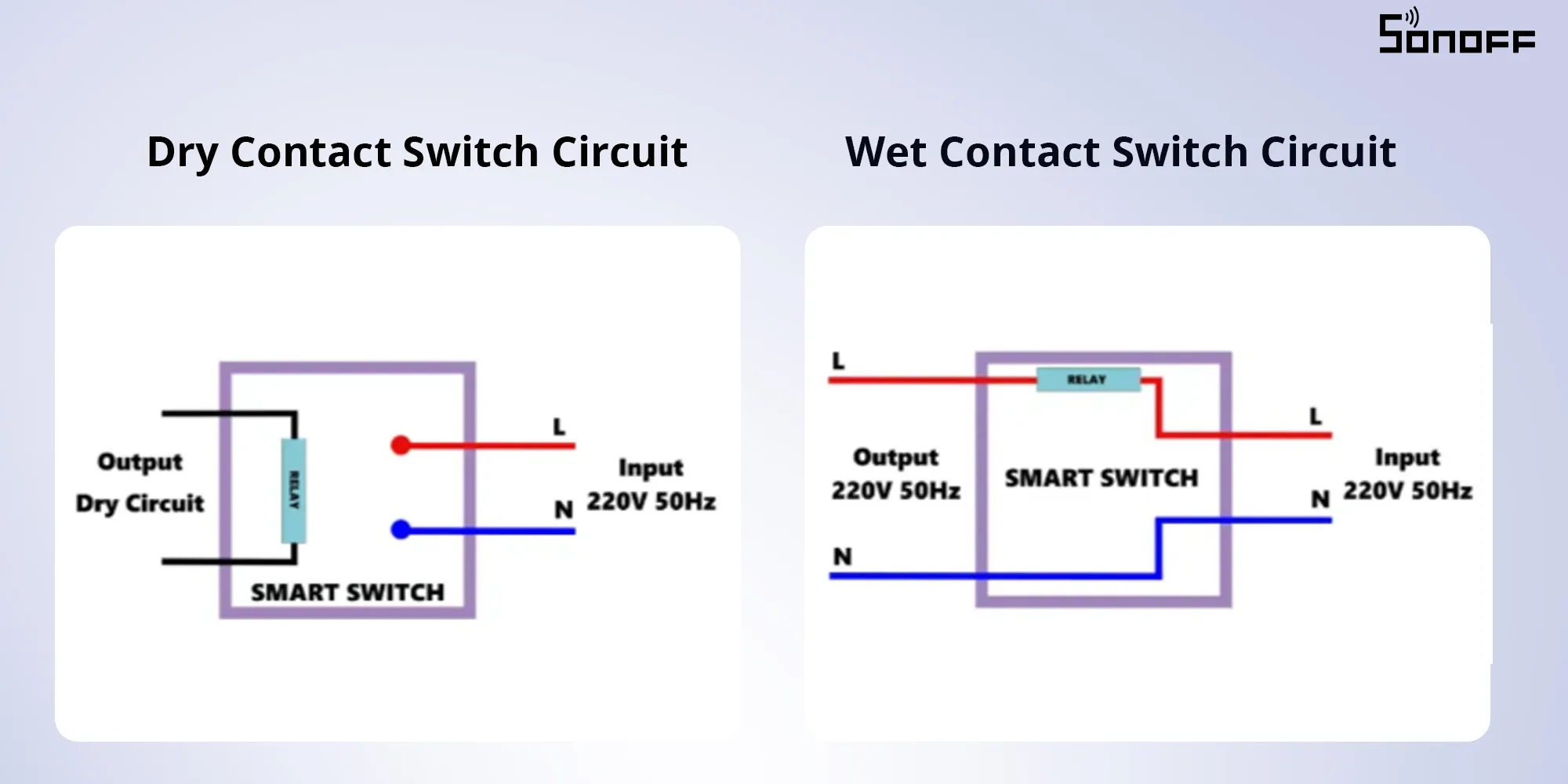 Contact ud vs Contact uscat: Cum alegem varianta potrivita si care sunt diferentele?