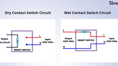 Contact ud vs Contact uscat: Cum alegem varianta potrivita si care sunt diferentele?