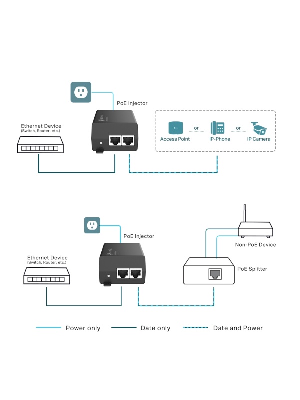 30W Gigabit PoE+ Injector, TP-LINK TL-PoE160S - Img 5