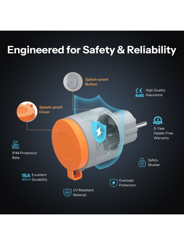 Priza inteligenta exterior Sonoff S61STPF-PM-O(EU), WiFi Matter, monitorizare consum energie, IP44, protectie supraincarcare, tip F (Schuko), Alb - Img 3