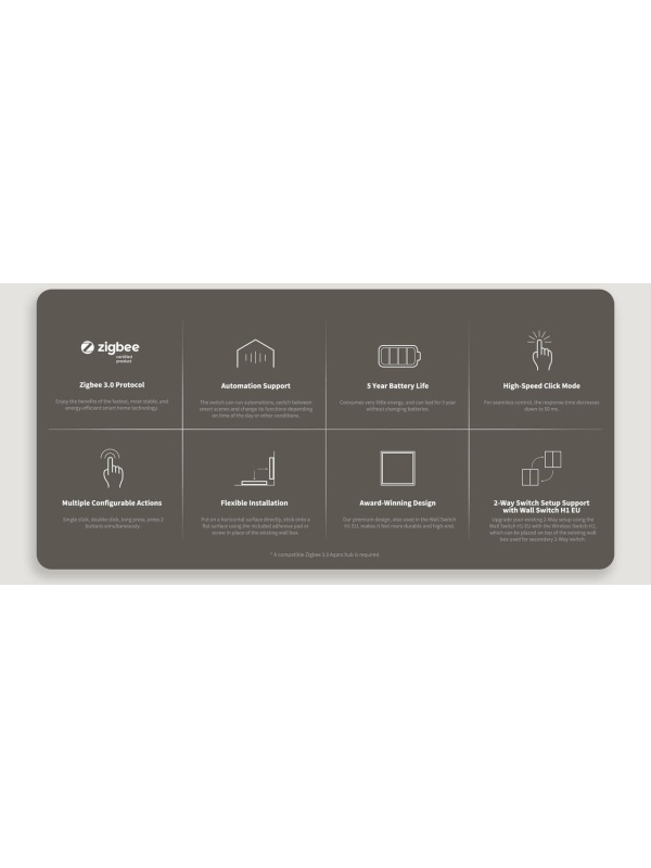 Resigilat Telecomanda AQARA Wireless Remote Switch H1 Double Rocker (WRS-R02-G), Gri - Img 4