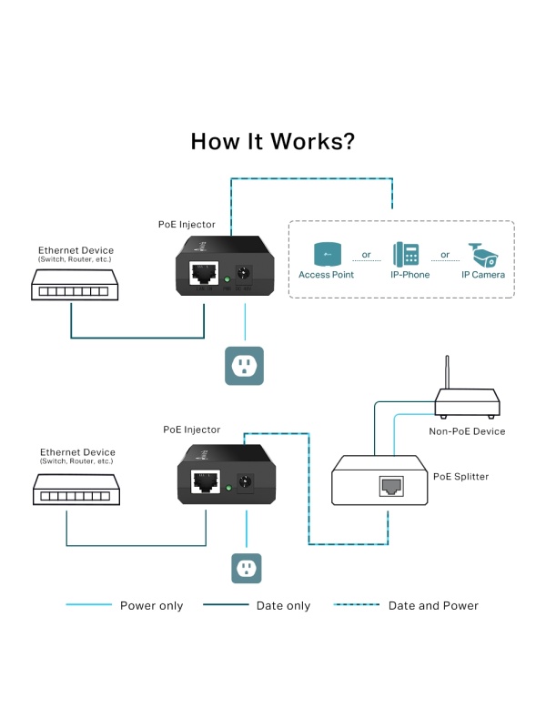 Injector PoE Gigabit da 15,4 W, TP-LINK TL-PoE150S - Img 6