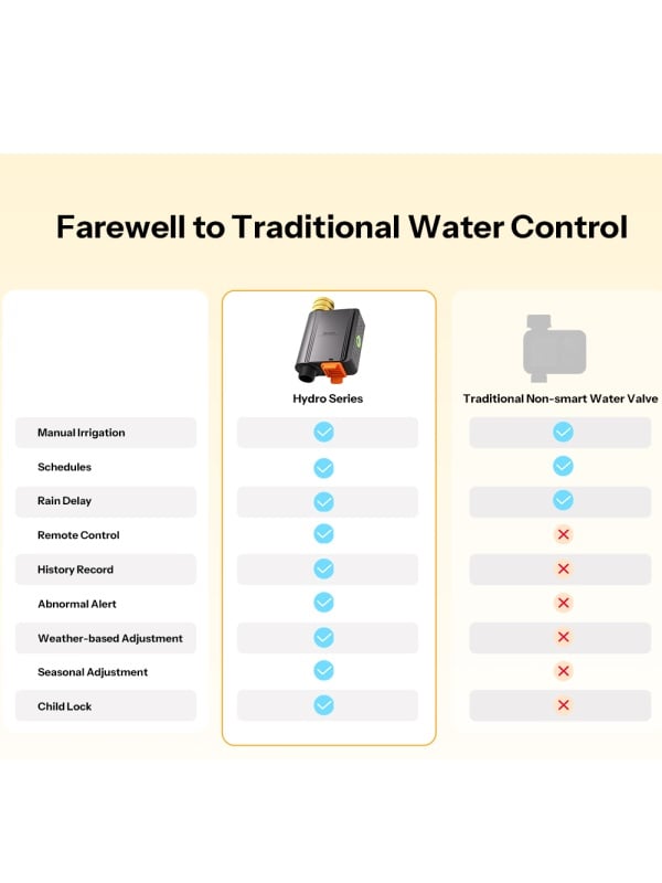Electroválvula inteligente para riego Sonoff Hydro One BSP (SWV-ZFE-BSP) – Conectividad Zigbee 3.0, racor de entrada de latón (BSP), medición del caudal de agua, protección IP55 - Img 5