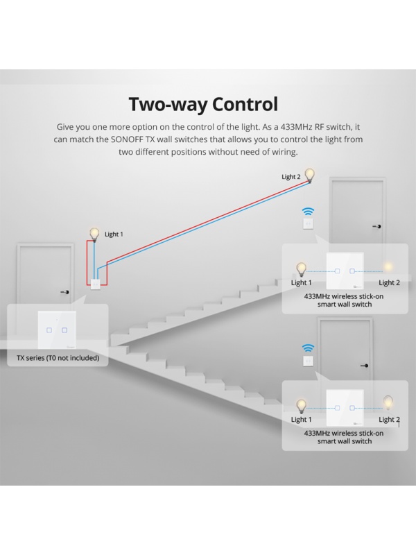 SONOFF T2EU3C-RF – Intrerupator inteligent tactil cu radiofrecventa, 3 canale - Img 5