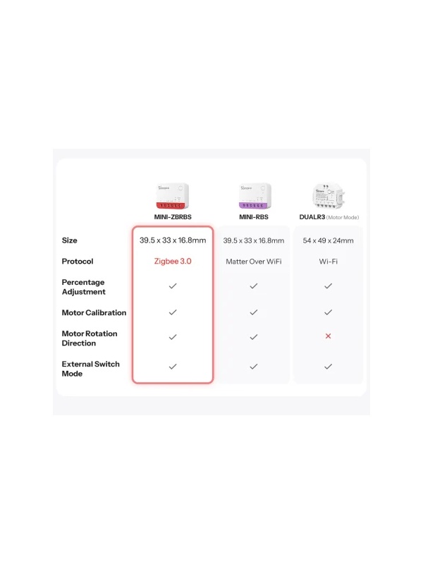 SONOFF Zigbee Smart Roller Shutter Switch MINI-ZBRBS – Control complet pentru jaluzele, draperii si rulouri - Img 9
