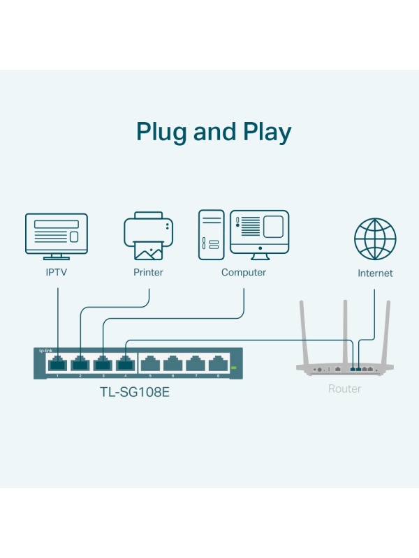 TP-Link TL-SG108E unmanaged switch, 8 ports - Img 4