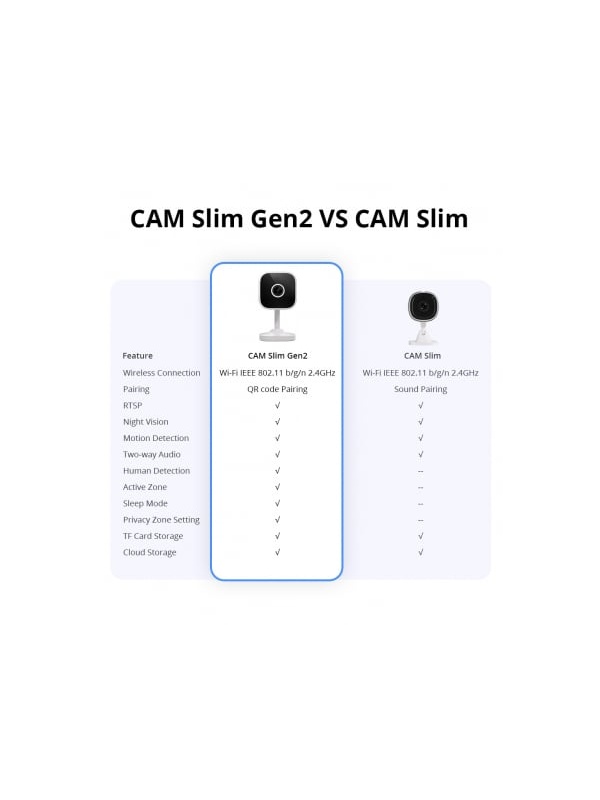 Intelligent Surveillance Camera Sonoff CAM Slim Gen2 - Img 7