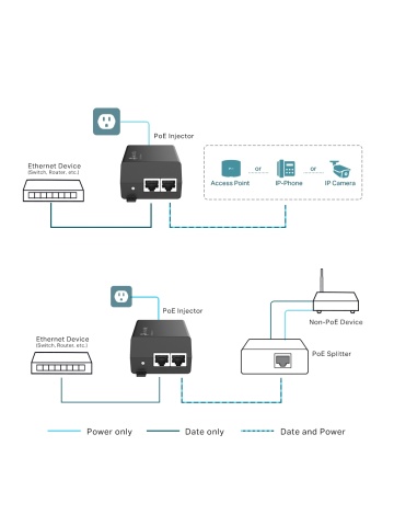 30W Gigabit PoE+ Injector, TP-LINK TL-PoE160S - Img 5