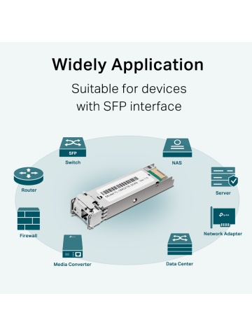 TP-Link TL-SM321B-2 SFP-Modul, LC-Anschluss - Img 3