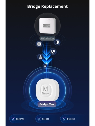 Gateway Smart Home Sonoff Zigbee Bridge Max (Bridge-M) – Protocol Zigbee 3.0, Conectivitate Ethernet RJ45 & Wi-Fi, Suport Nativ Matter Bridge, Capacitate Extinsă de 128 Dispozitive - Img 6