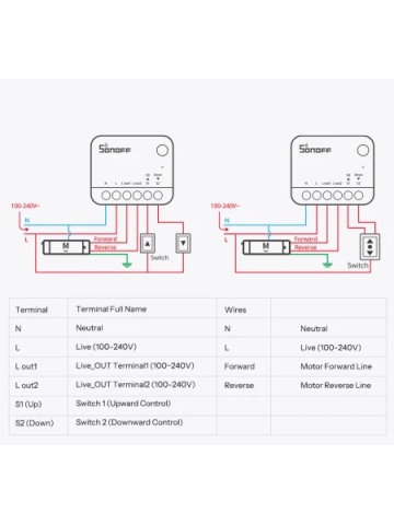 SONOFF Zigbee Smart Roller Shutter Switch MINI-ZBRBS – Control complet pentru jaluzele, draperii si rulouri - Img 11