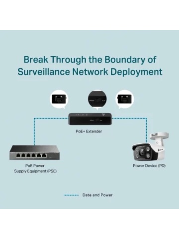 TP-Link Omada Omada POE-Verlängerer TL-POE10E - Img 4