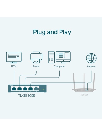 TP-Link Omada Omada TL-SG105E unmanaged switch, 5 ports - Img 4