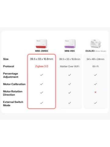 SONOFF Zigbee Smart Roller Shutter Switch MINI-ZBRBS - Complete control for blinds, curtains and roller blinds - Img 9