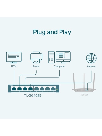 TP-Link TL-SG108E unverwalteter Switch, 8 Anschlüsse - Img 4
