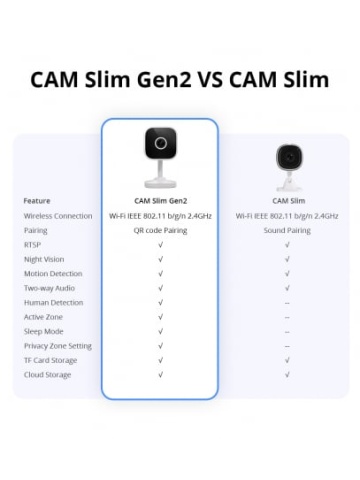 Intelligent Surveillance Camera Sonoff CAM Slim Gen2 - Img 7