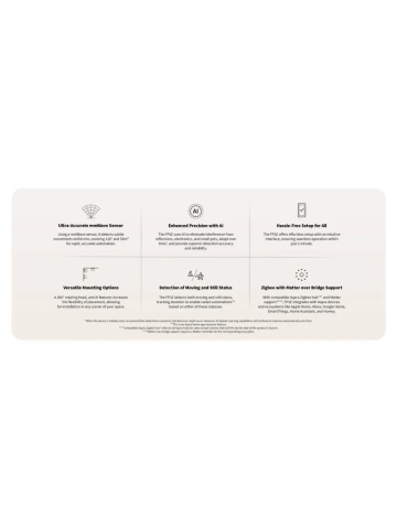 Senzor de prezenta Aqara FP1E (PS-S03D), Zigbee - Img 6