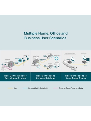 TP-Link MC200CM Media Converter - Img 6