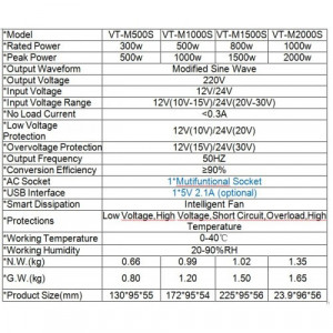 Invertor Auto 2000W Belttt 12V DC – 230V AC, 220V BEL2000XT - Img 2