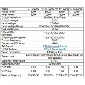 Invertor Auto 2000W Belttt 12V DC – 230V AC, 220V BEL2000XT - Img 2