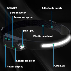 Lanterna de cap LED, BOMSTOM, Profesionala, Incarcare USB, Senzor Miscare, 4 Moduri Lumina, ABS / Silicon, IPX4, lumina laterala, Pentru Pescuit, Vanatoare, Munca, Negru - Img 8