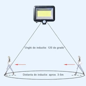 Set 2 lampi cu panou solar separat FOXMAG24, cu telecomanda, 100 LED-uri, senzor de miscare, negru - Img 2