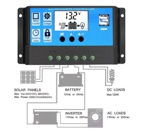 Controler 30A Regulator Solar PWM 12V 24V pentru Panou Fotovoltaic de maxim 720W(24V) cu 2 mufe USB - Img 4